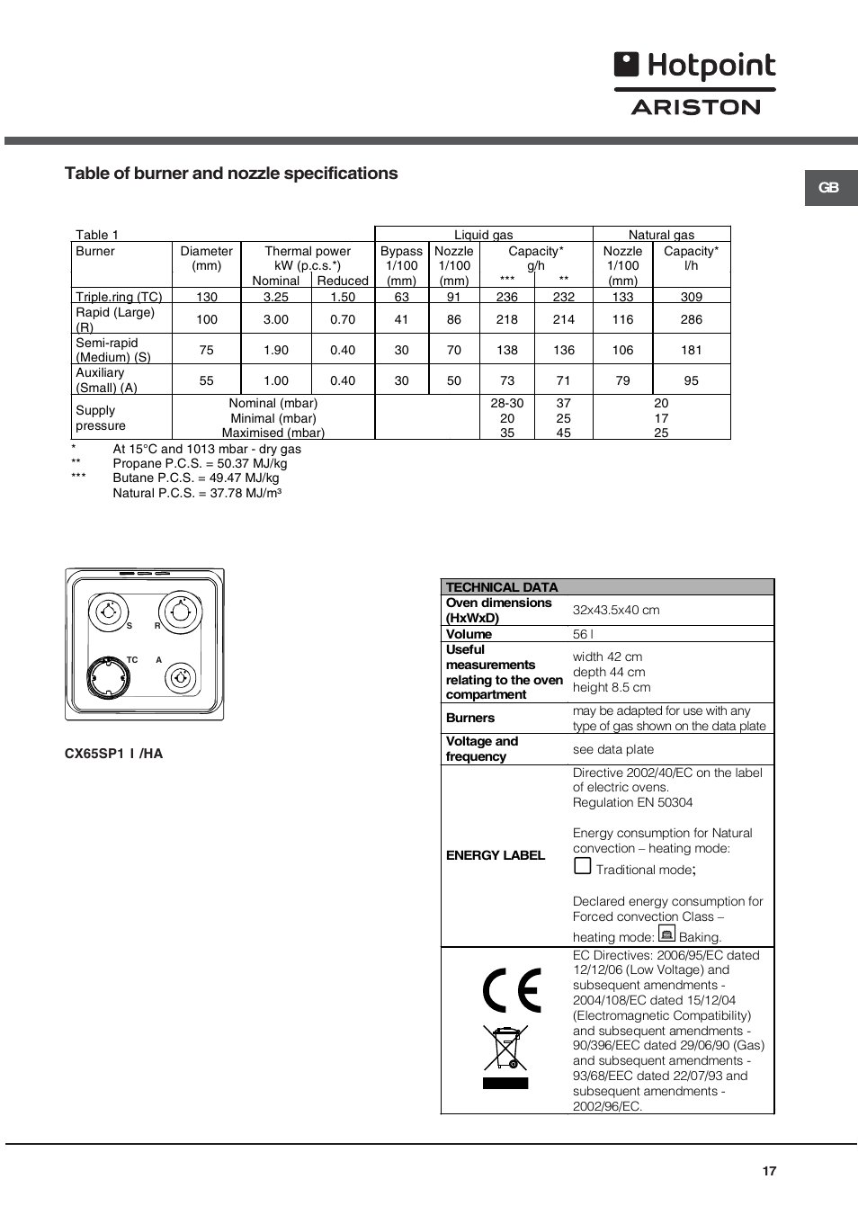 Table of burner and nozzle specifications | Hotpoint Ariston CX65SP1 (W) I /HA User Manual | Page 17 / 60