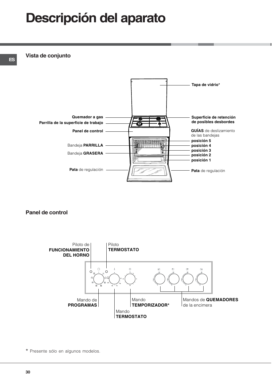 Descripción del aparato, Vista de conjunto panel de control | Hotpoint Ariston CX65SP1 (W) I /HA User Manual | Page 30 / 60