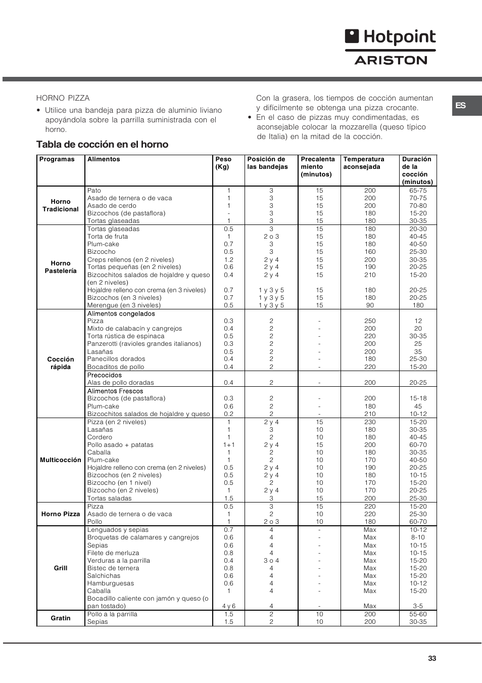 Tabla de cocción en el horno | Hotpoint Ariston CX65SP1 (W) I /HA User Manual | Page 33 / 60