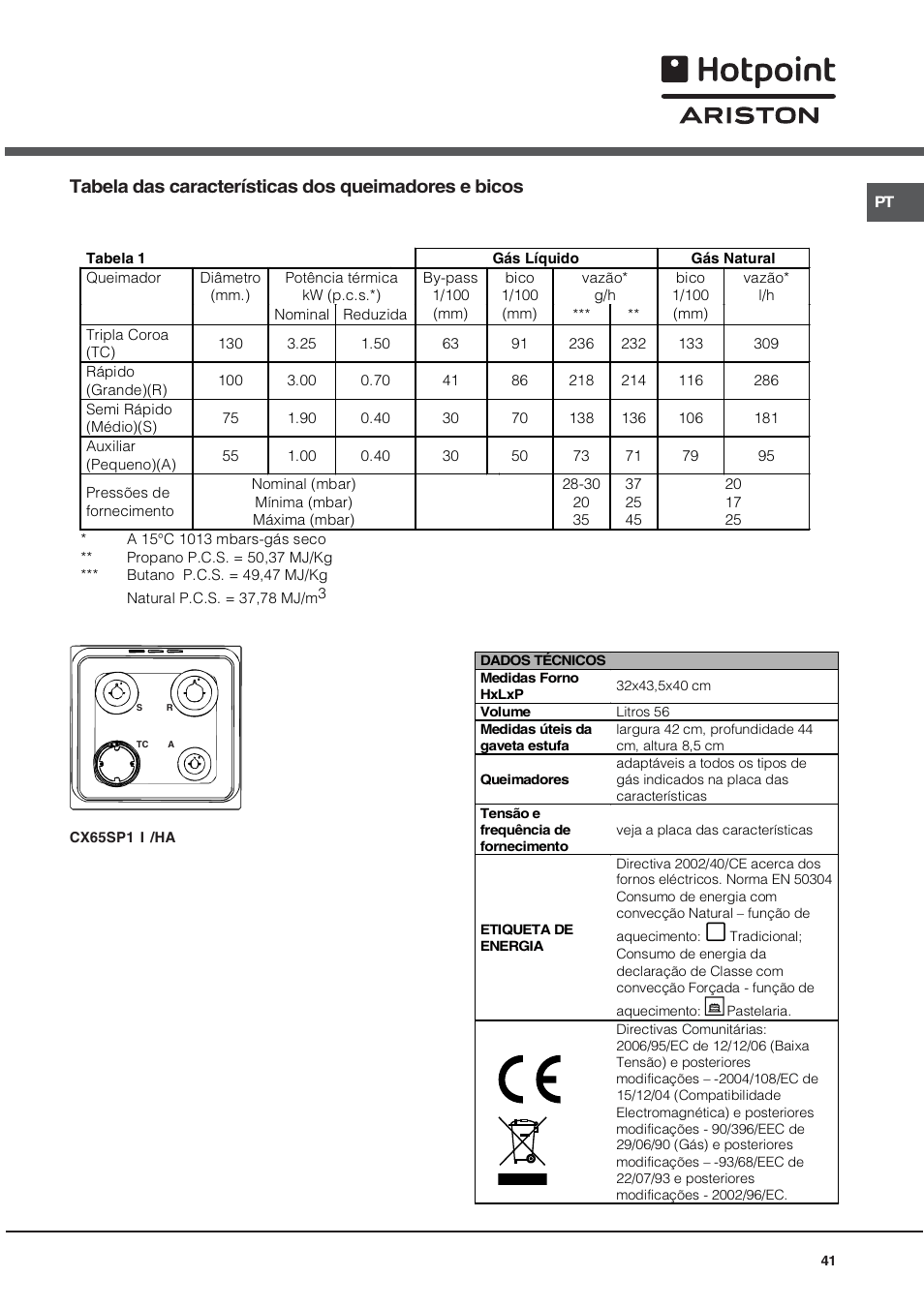 Tabela das características dos queimadores e bicos | Hotpoint Ariston CX65SP1 (W) I /HA User Manual | Page 41 / 60