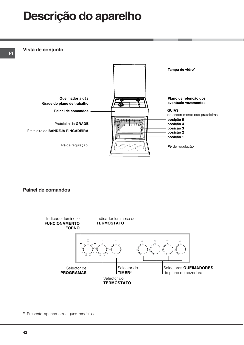 Descrição do aparelho | Hotpoint Ariston CX65SP1 (W) I /HA User Manual | Page 42 / 60