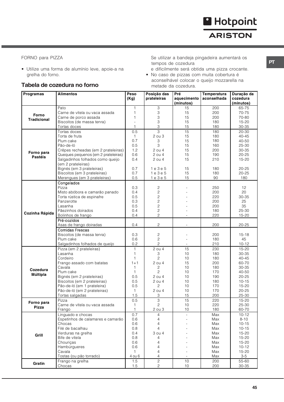 Tabela de cozedura no forno | Hotpoint Ariston CX65SP1 (W) I /HA User Manual | Page 45 / 60