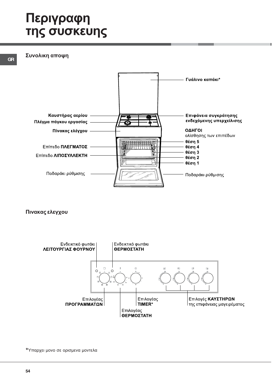 Ресйгсбцз фзт ухукехзт | Hotpoint Ariston CX65SP1 (W) I /HA User Manual | Page 54 / 60