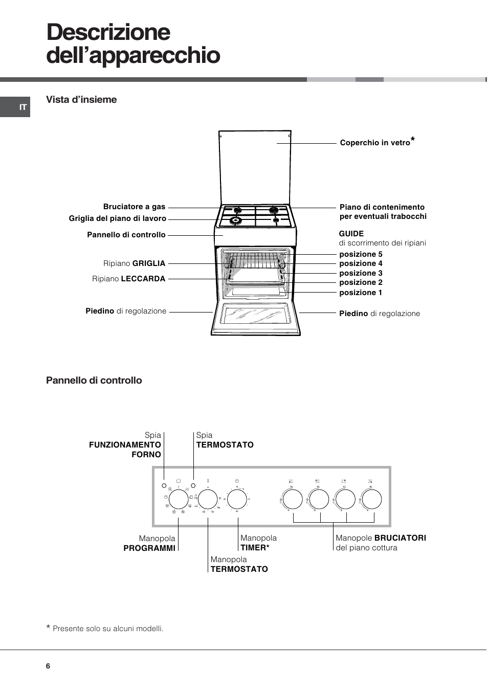 Descrizione dellapparecchio | Hotpoint Ariston CX65SP1 (W) I /HA User Manual | Page 6 / 60