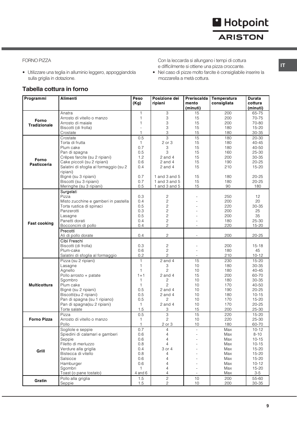 Tabella cottura in forno | Hotpoint Ariston CX65SP1 (W) I /HA User Manual | Page 9 / 60