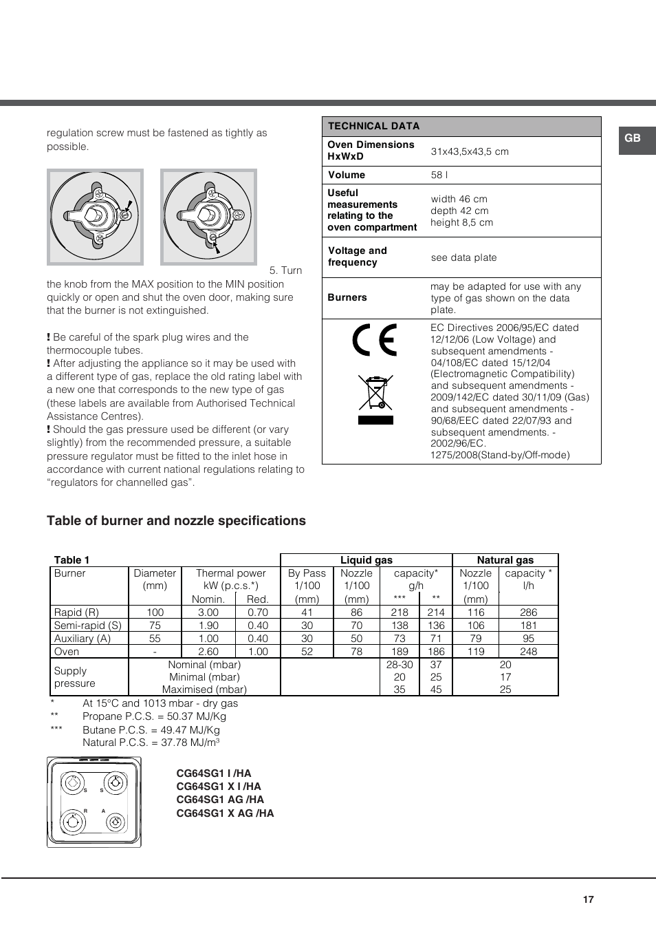 Table of burner and nozzle specifications | Hotpoint Ariston CG64SG1 (W) I /HA User Manual | Page 17 / 48