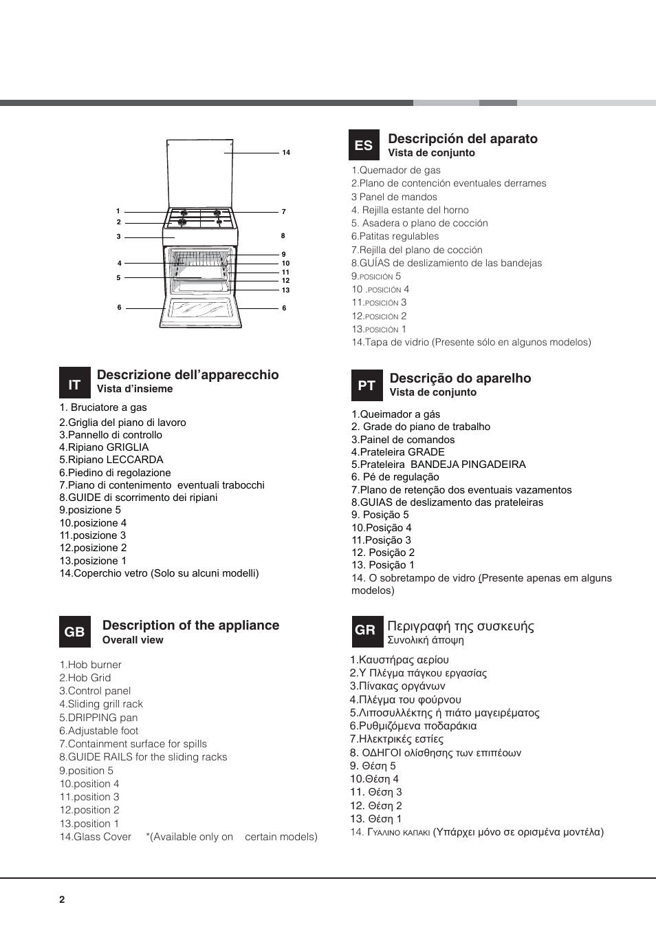 Description of the appliance, It descrizione dell’apparecchio, Περιγραφή της συσκευής | Descripción del aparato, Descrição do aparelho | Hotpoint Ariston CG64SG1 (W) I /HA User Manual | Page 2 / 48