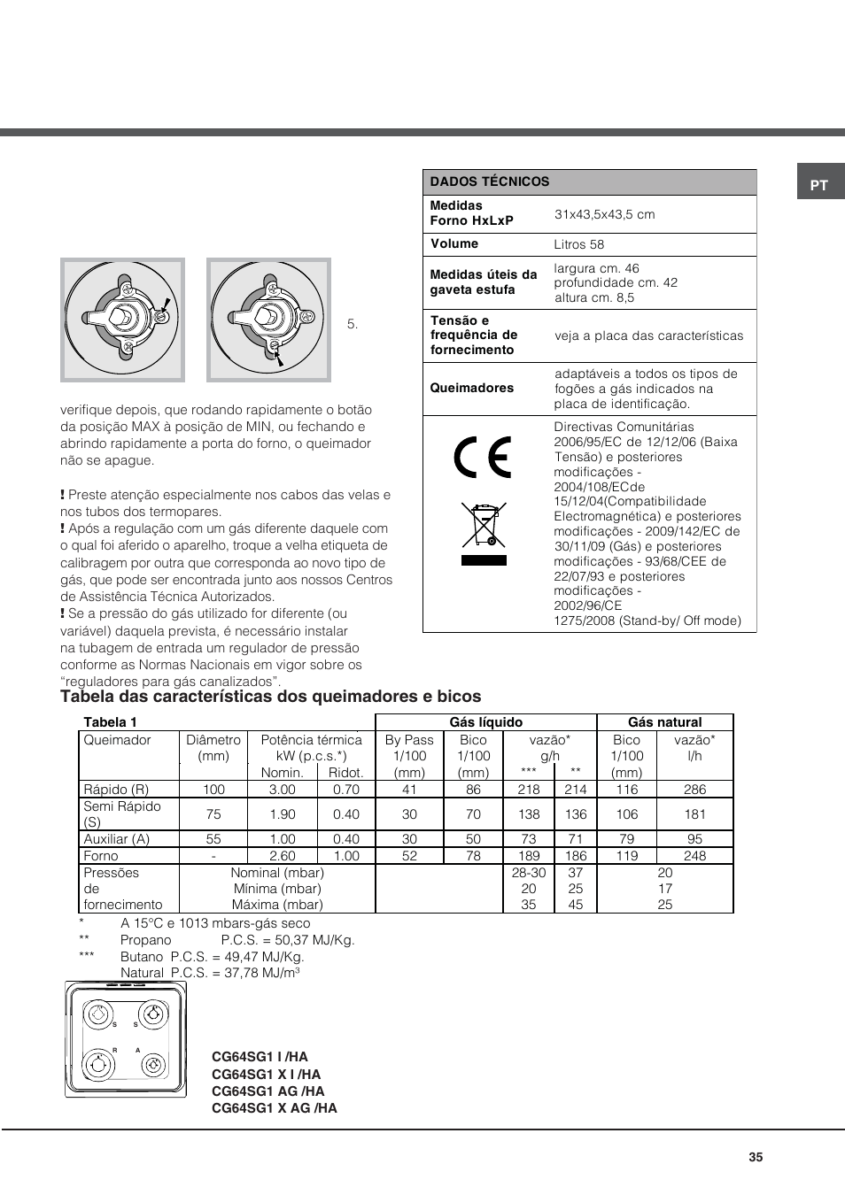 Tabela das características dos queimadores e bicos | Hotpoint Ariston CG64SG1 (W) I /HA User Manual | Page 35 / 48