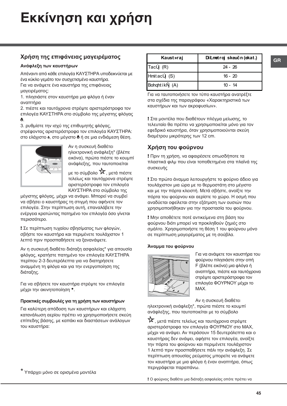 Εκκίνηση και χρήση | Hotpoint Ariston CG64SG1 (W) I /HA User Manual | Page 45 / 48