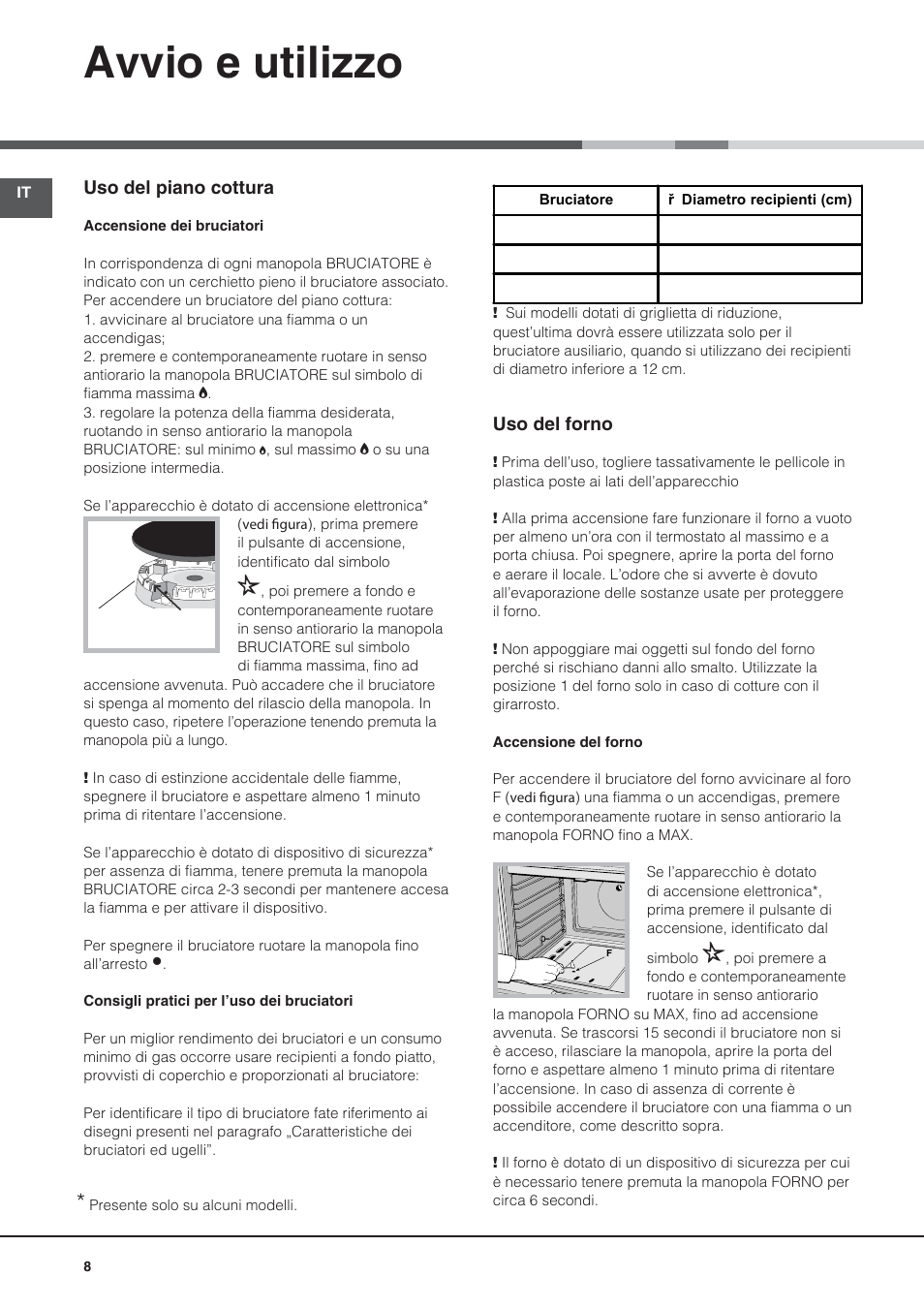 Avvio e utilizzo | Hotpoint Ariston CG64SG1 (W) I /HA User Manual | Page 8 / 48