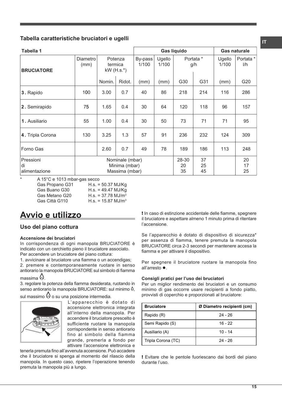 Avvio e utilizzo | Hotpoint Ariston CP65SG1-HA S User Manual | Page 15 / 60