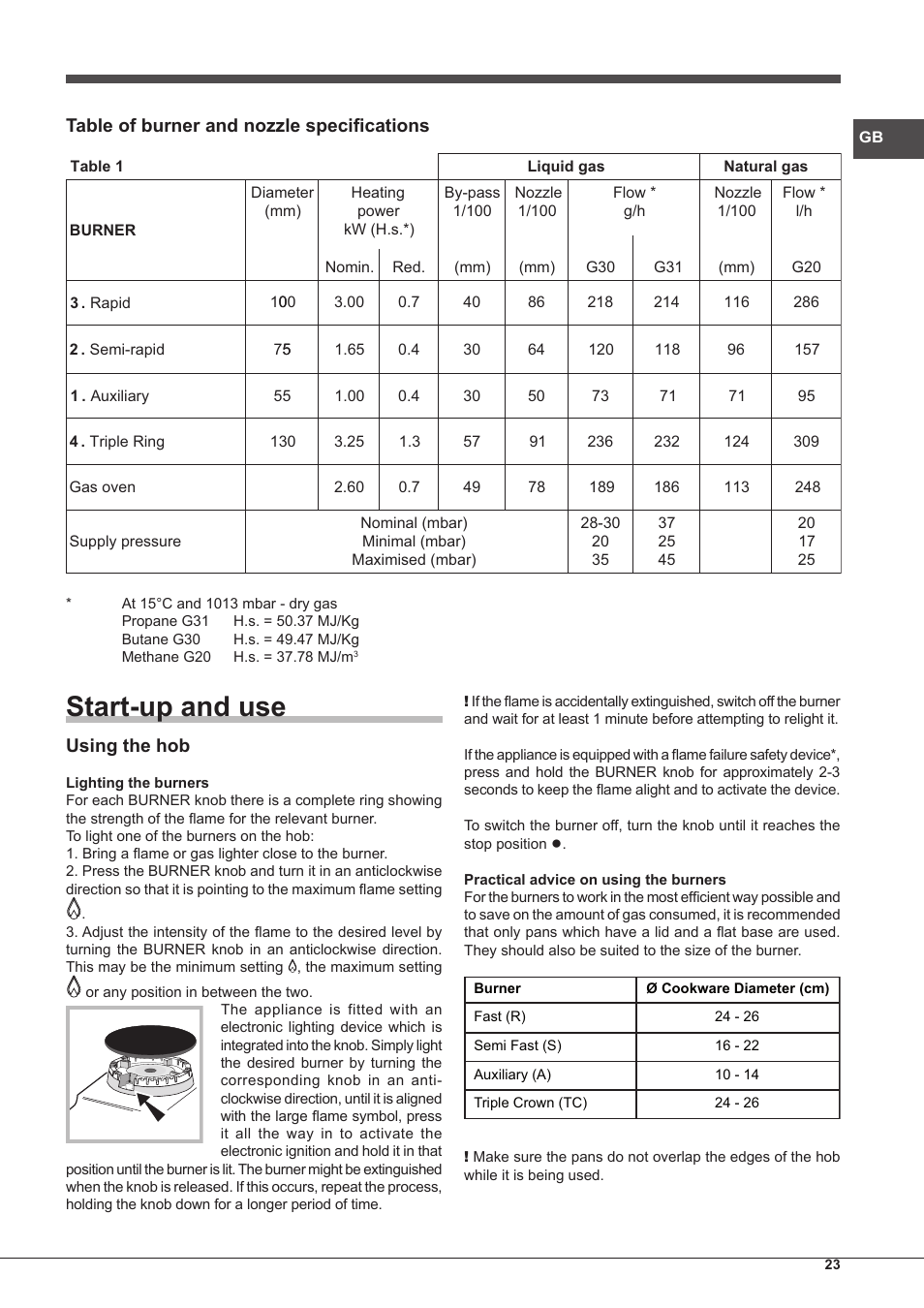 Start-up and use | Hotpoint Ariston CP65SG1-HA S User Manual | Page 23 / 60