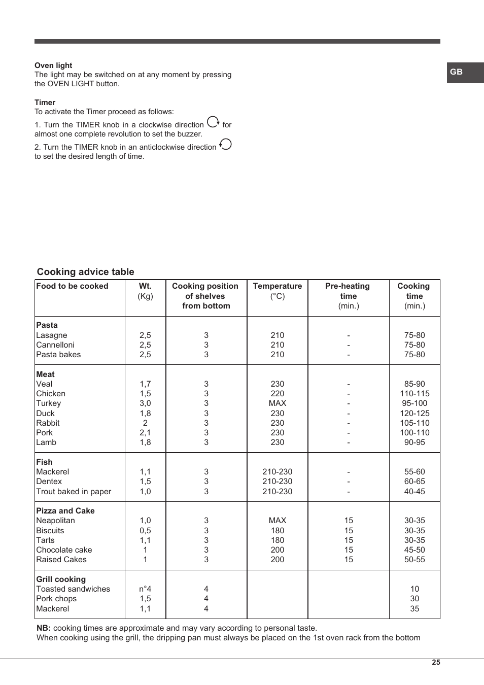 Hotpoint Ariston CP65SG1-HA S User Manual | Page 25 / 60