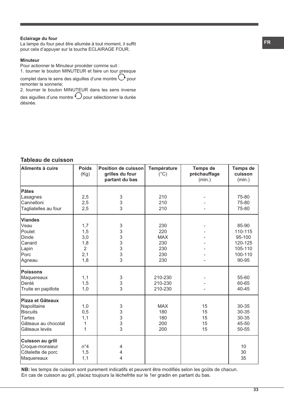 Hotpoint Ariston CP65SG1-HA S User Manual | Page 33 / 60