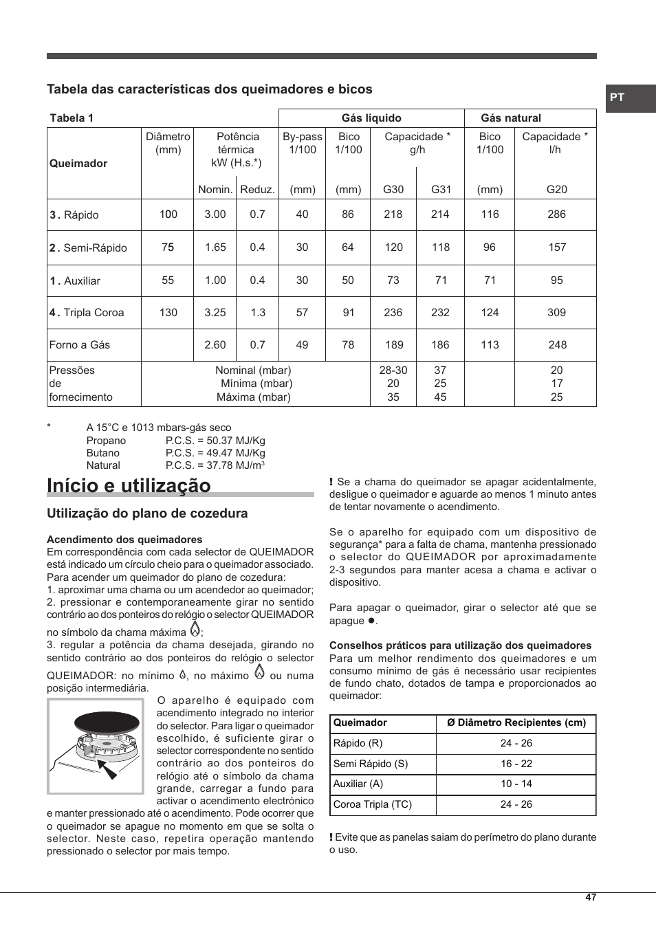 Início e utilização | Hotpoint Ariston CP65SG1-HA S User Manual | Page 47 / 60