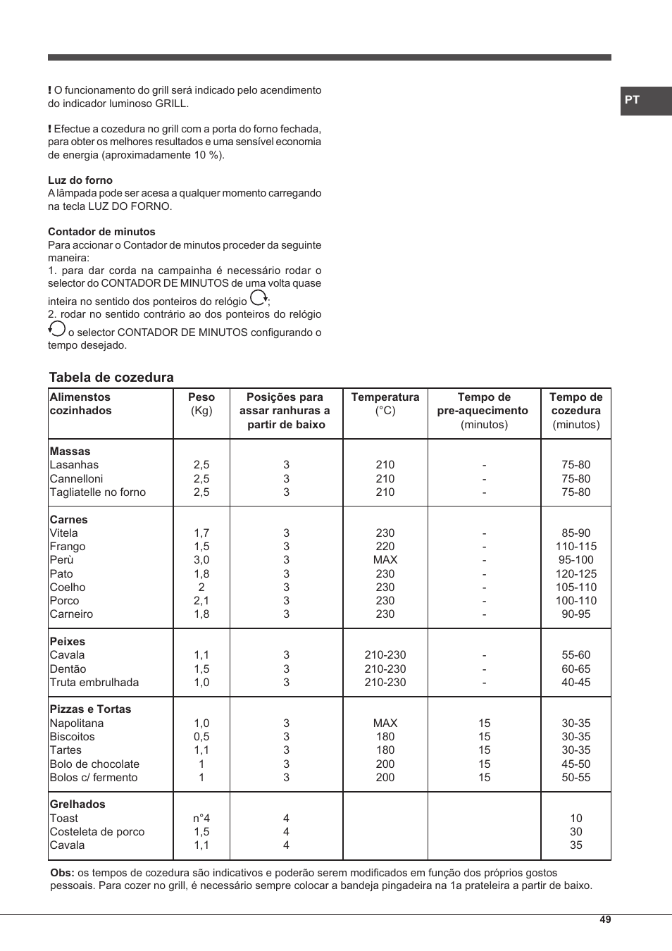 Hotpoint Ariston CP65SG1-HA S User Manual | Page 49 / 60
