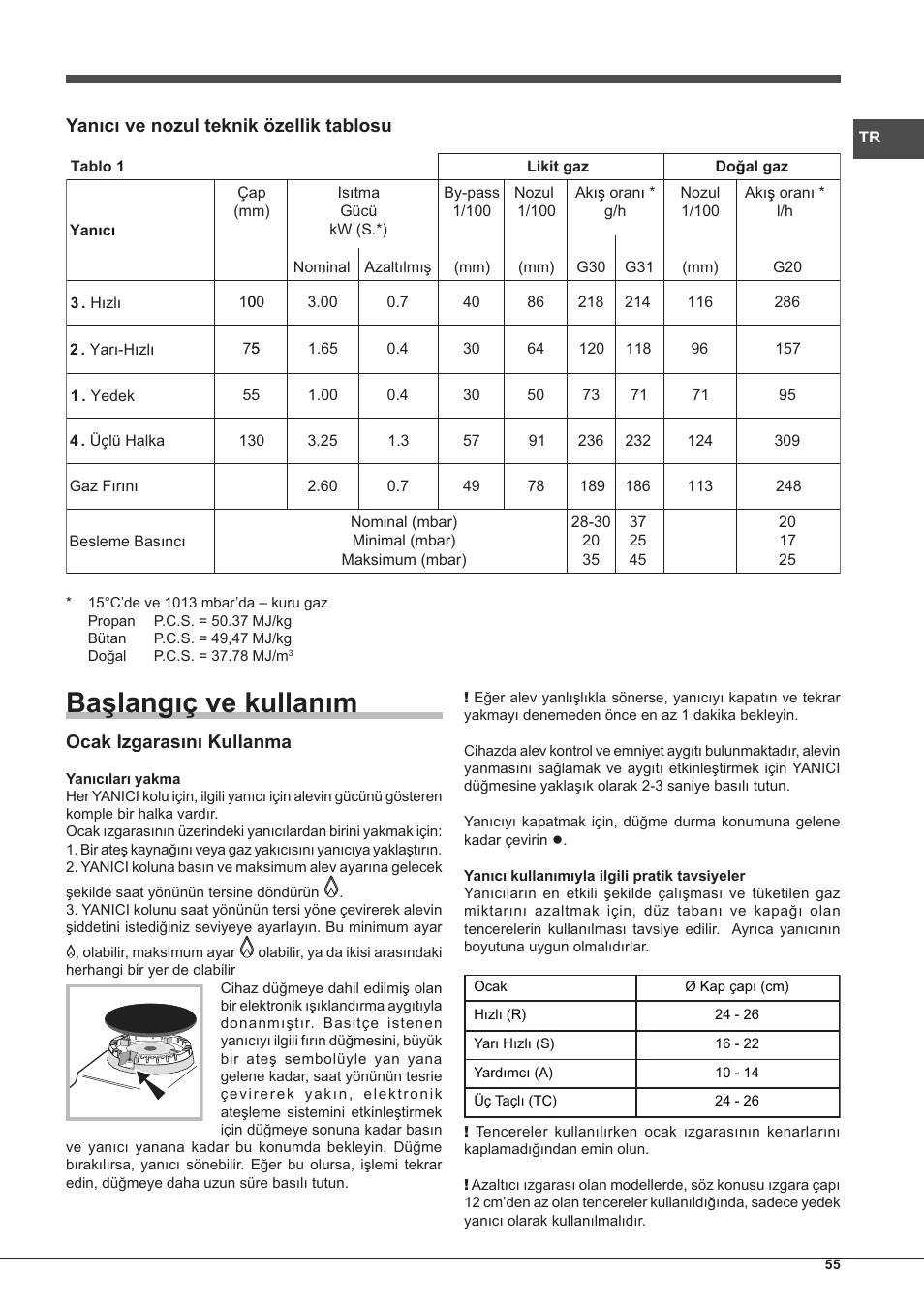 Başlangıç ve kullanım | Hotpoint Ariston CP65SG1-HA S User Manual | Page 55 / 60