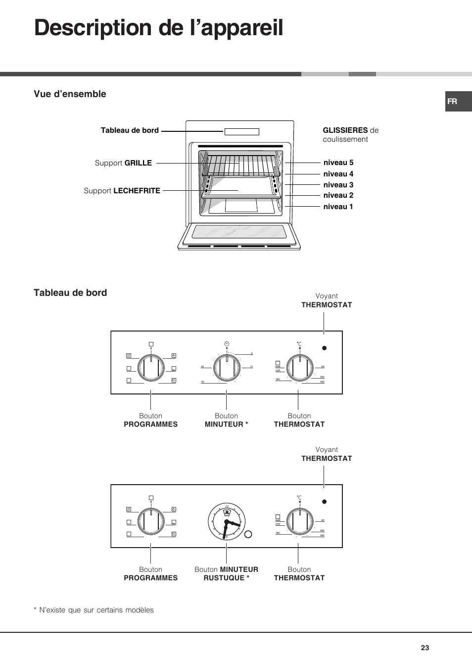 Description de l’appareil | Hotpoint Ariston Deco FHR 540 (AN)-HA User Manual | Page 23 / 64