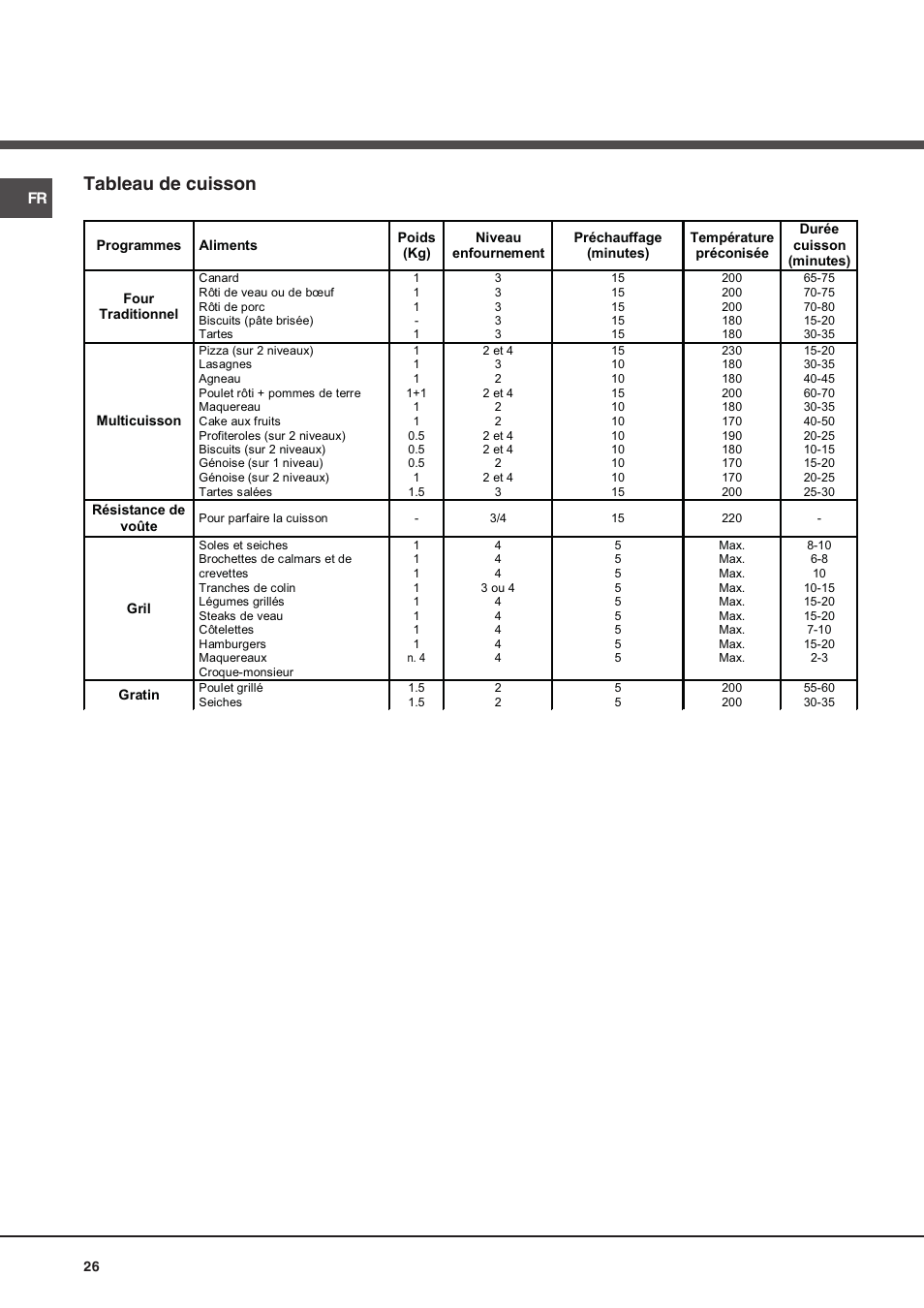 Tableau de cuisson | Hotpoint Ariston Deco FHR 540 (AN)-HA User Manual | Page 26 / 64