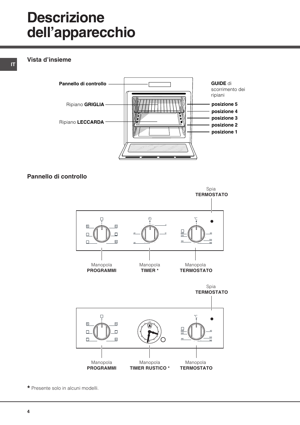 Descrizione dell’apparecchio | Hotpoint Ariston Deco FHR 540 (AN)-HA User Manual | Page 4 / 64