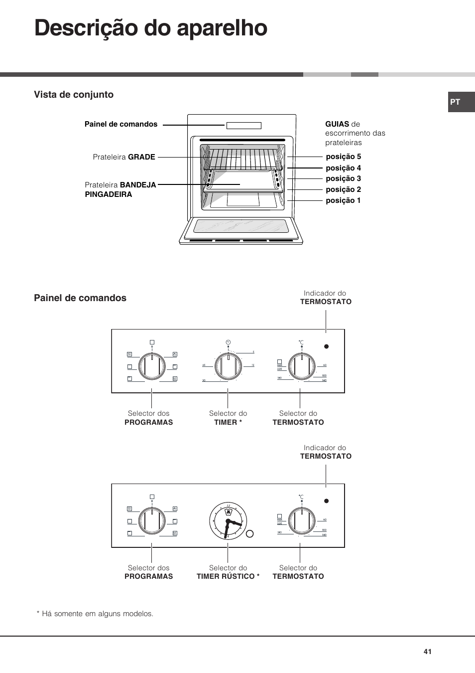 Descrição do aparelho | Hotpoint Ariston Deco FHR 540 (AN)-HA User Manual | Page 41 / 64