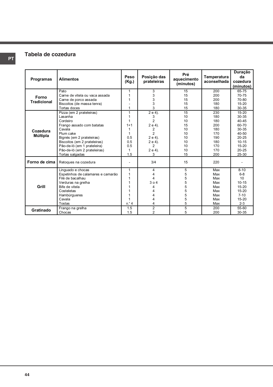 Tabela de cozedura | Hotpoint Ariston Deco FHR 540 (AN)-HA User Manual | Page 44 / 64