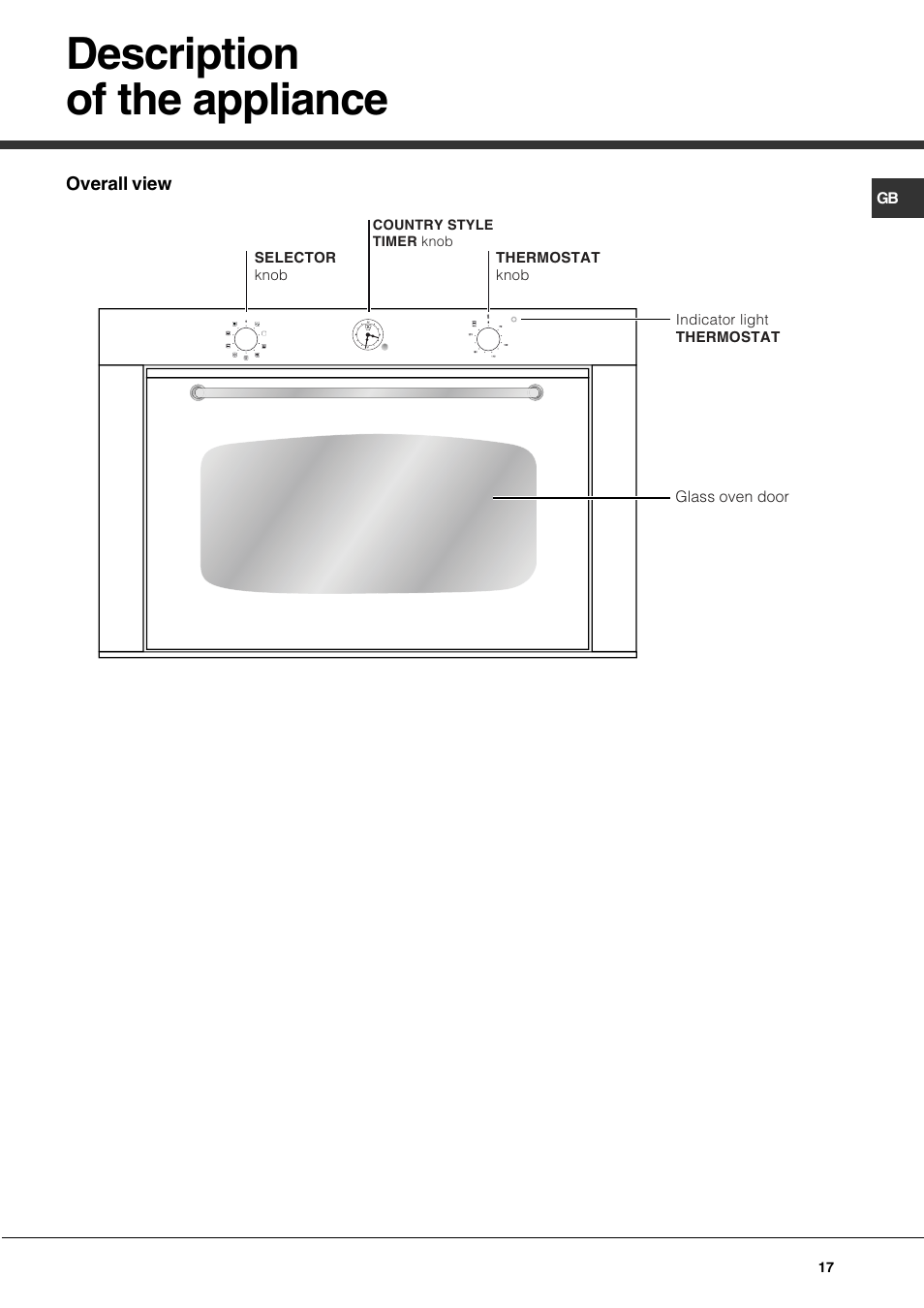 Description of the appliance | Hotpoint Ariston Deco MHR 940.1 (AN)-HA User Manual | Page 17 / 80