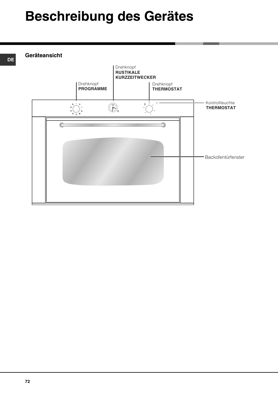 Beschreibung des gerätes | Hotpoint Ariston Deco MHR 940.1 (AN)-HA User Manual | Page 72 / 80