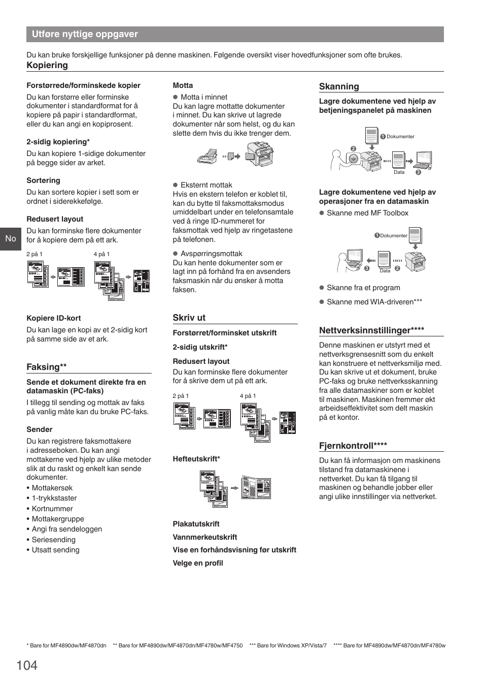 Utføre nyttige oppgaver, Faksing, Skriv ut | Skanning, Nettverksinnstillinger, Fjernkontroll, Kopiering | Canon i-SENSYS MF4890dw User Manual | Page 104 / 292