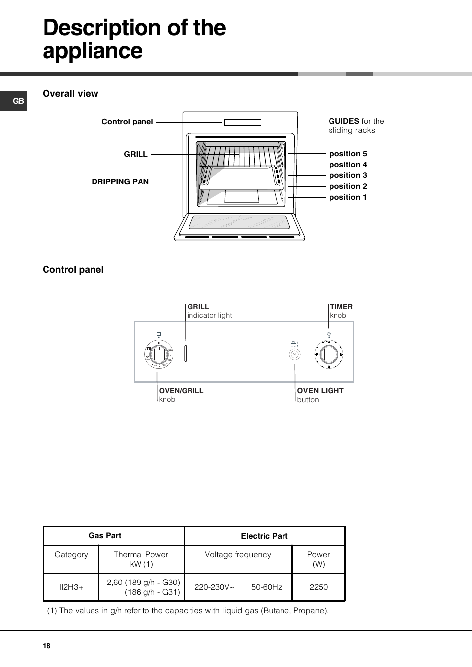 Description of the appliance, Overall view control panel | Hotpoint Ariston Deco FHR G (AN)-HA User Manual | Page 18 / 68