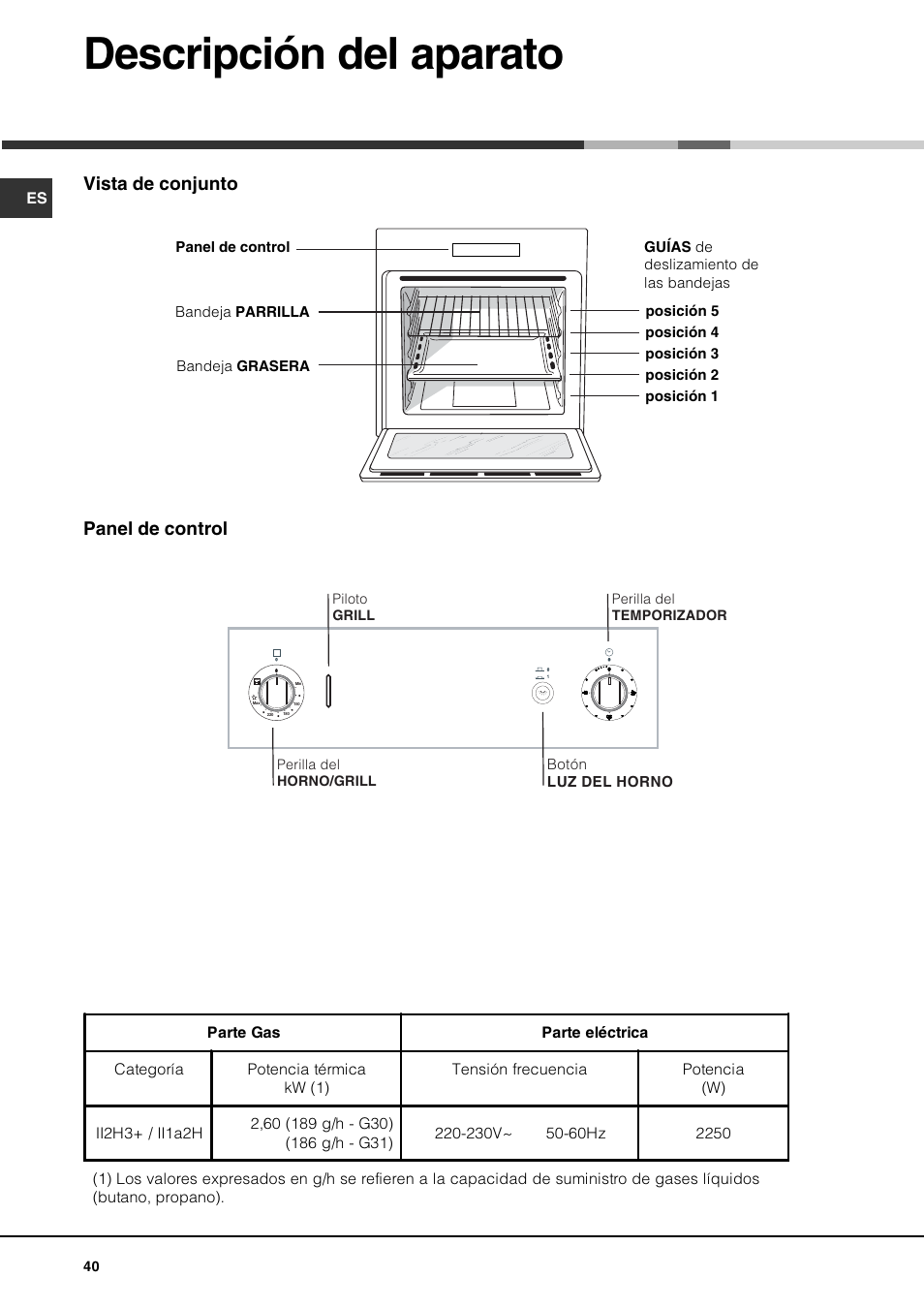Descripción del aparato, Vista de conjunto panel de control | Hotpoint Ariston Deco FHR G (AN)-HA User Manual | Page 40 / 68