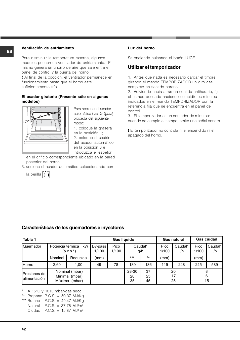 Utilizar el temporizador, Características de los quemadores e inyectores | Hotpoint Ariston Deco FHR G (AN)-HA User Manual | Page 42 / 68