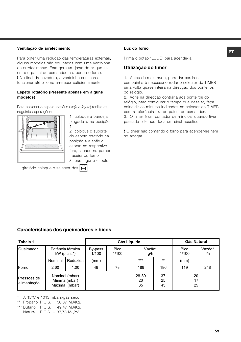 Utilização do timer, Características dos queimadores e bicos | Hotpoint Ariston Deco FHR G (AN)-HA User Manual | Page 53 / 68