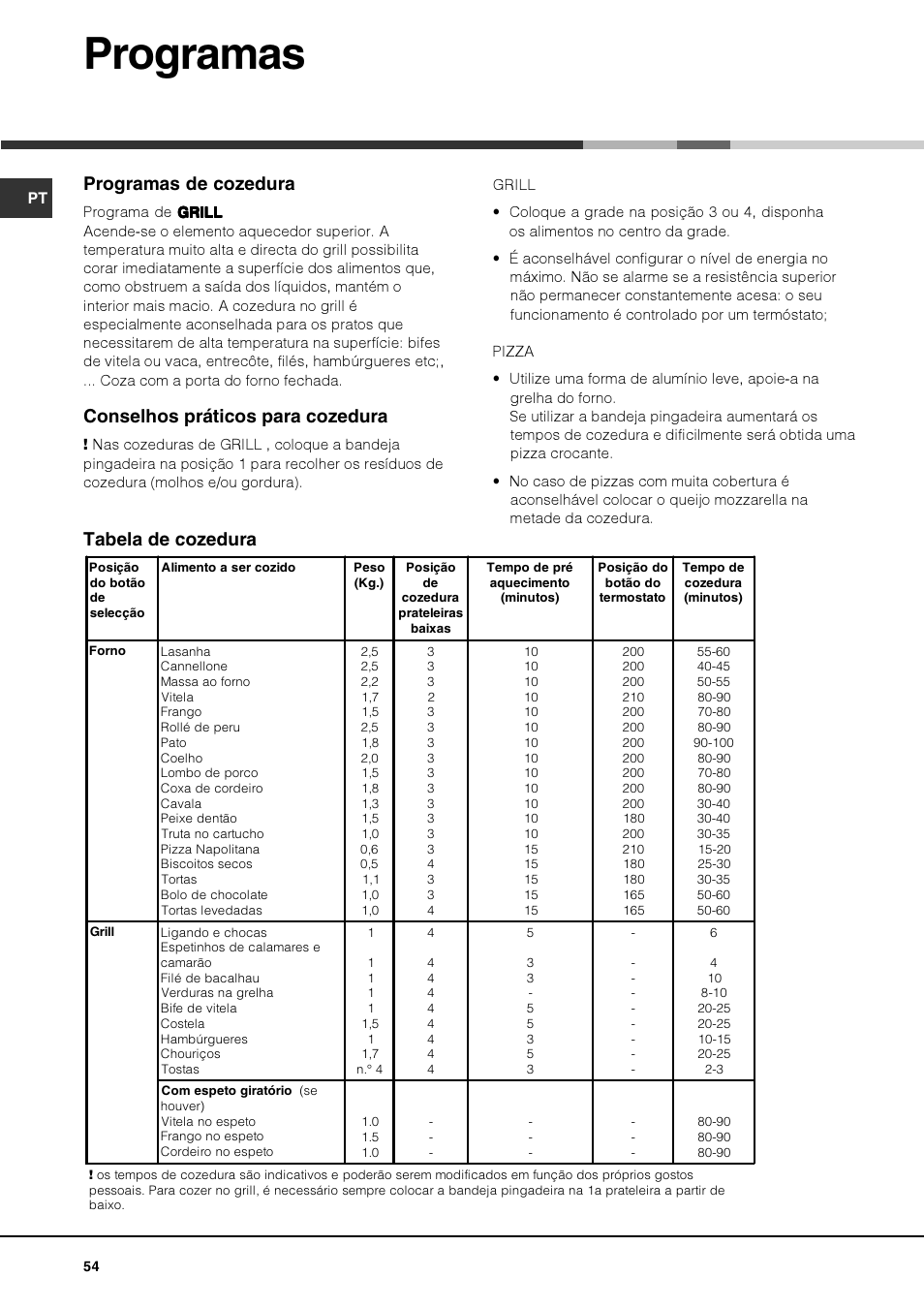 Programas, Programas de cozedura, Conselhos práticos para cozedura | Tabela de cozedura | Hotpoint Ariston Deco FHR G (AN)-HA User Manual | Page 54 / 68