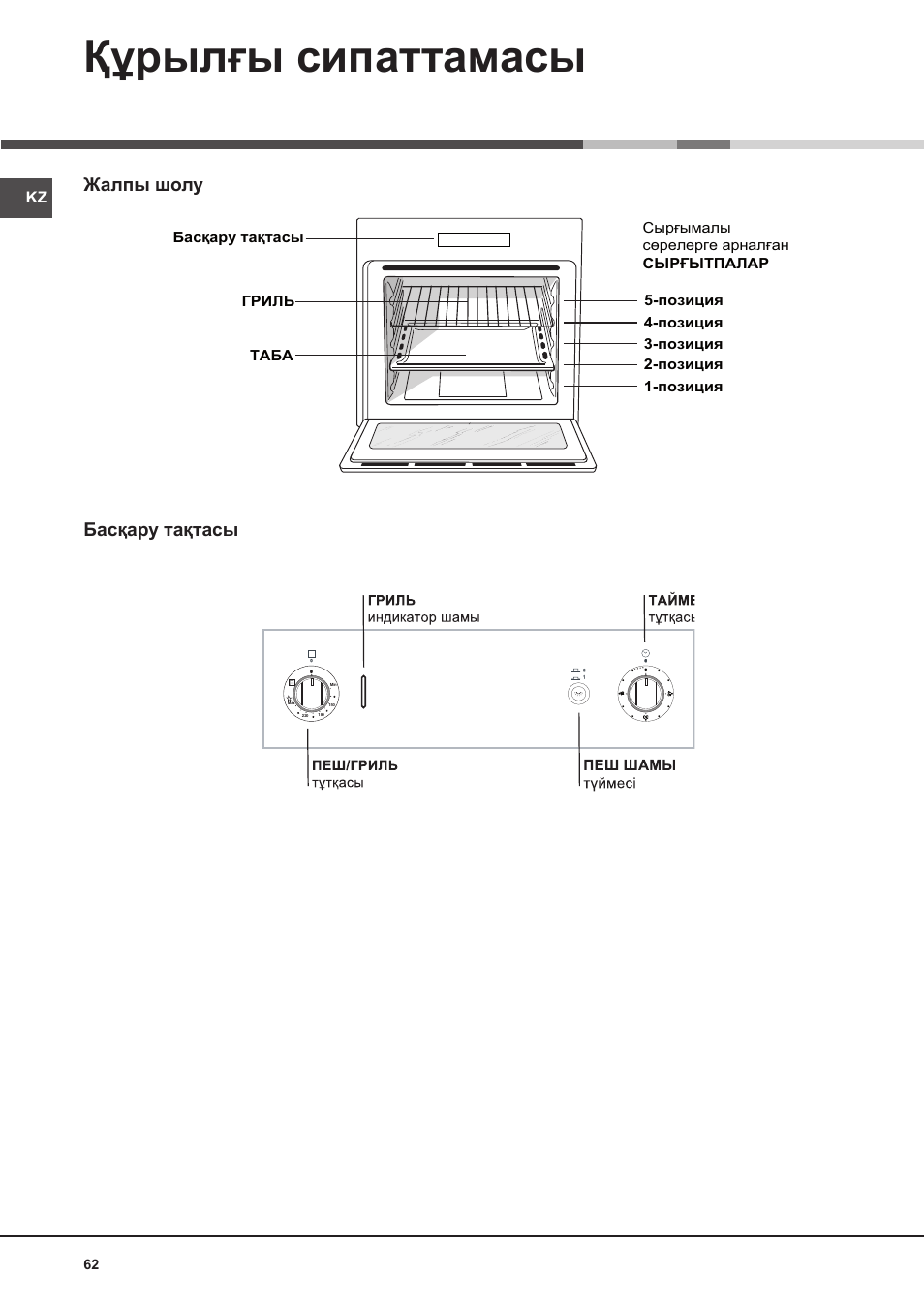 Құрылғы сипаттамасы, Жалпы шолу басқару тақтасы | Hotpoint Ariston Deco FHR G (AN)-HA User Manual | Page 62 / 68