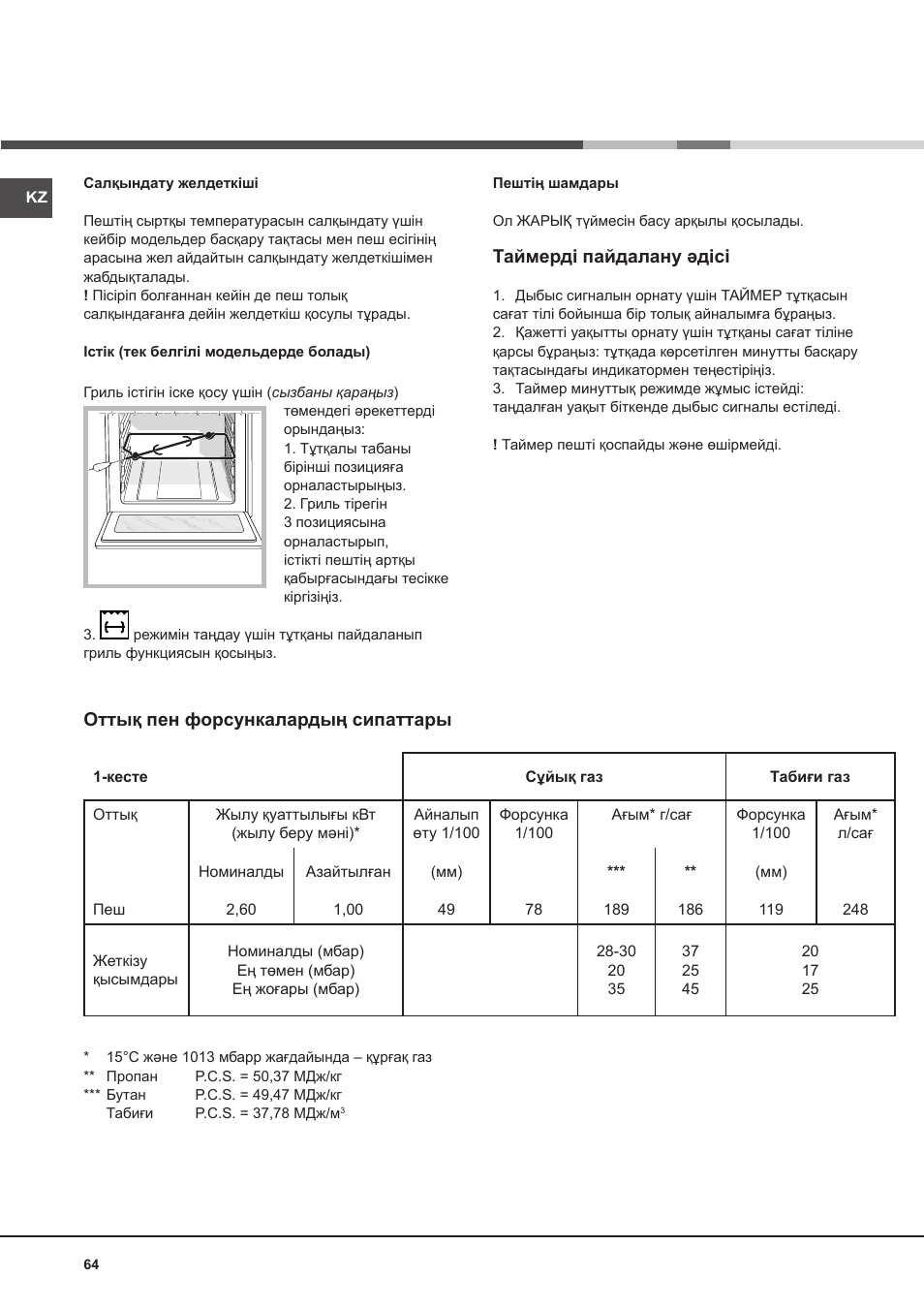 Таймерді пайдалану әдісі, Оттық пен форсункалардың сипаттары | Hotpoint Ariston Deco FHR G (AN)-HA User Manual | Page 64 / 68