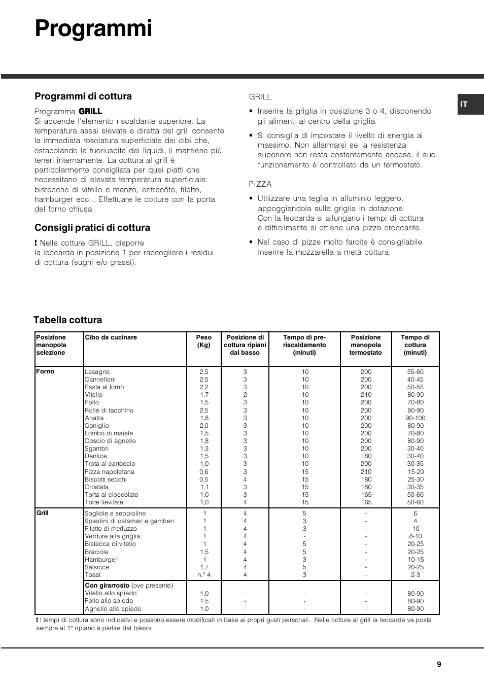 Programmi, Programmi di cottura, Consigli pratici di cottura | Tabella cottura | Hotpoint Ariston Deco FHR G (AN)-HA User Manual | Page 9 / 68