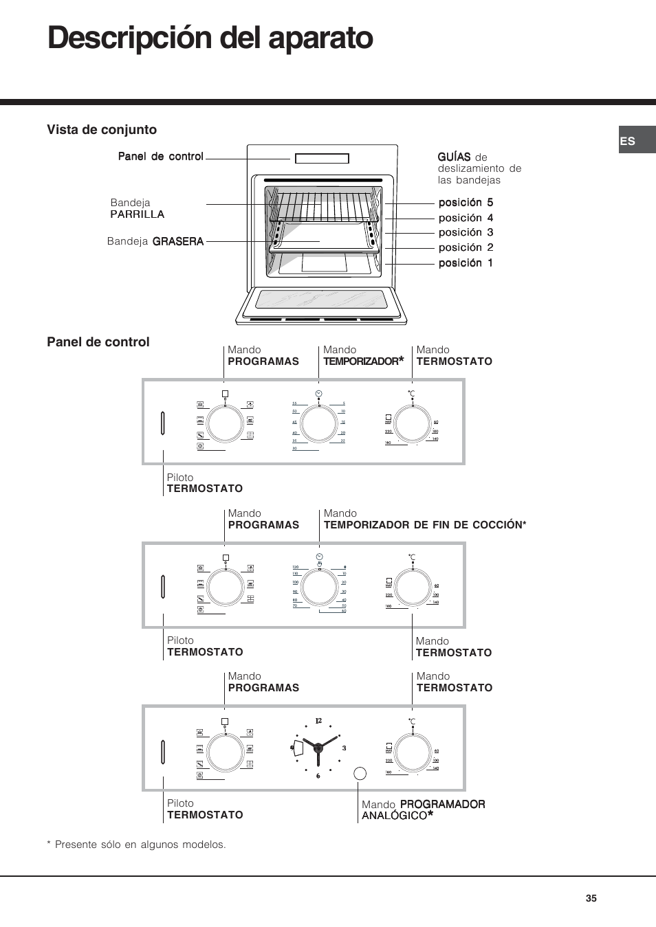 Descripción del aparato | Hotpoint Ariston Diamond FD 61.1 (SL)-HA User Manual | Page 35 / 72