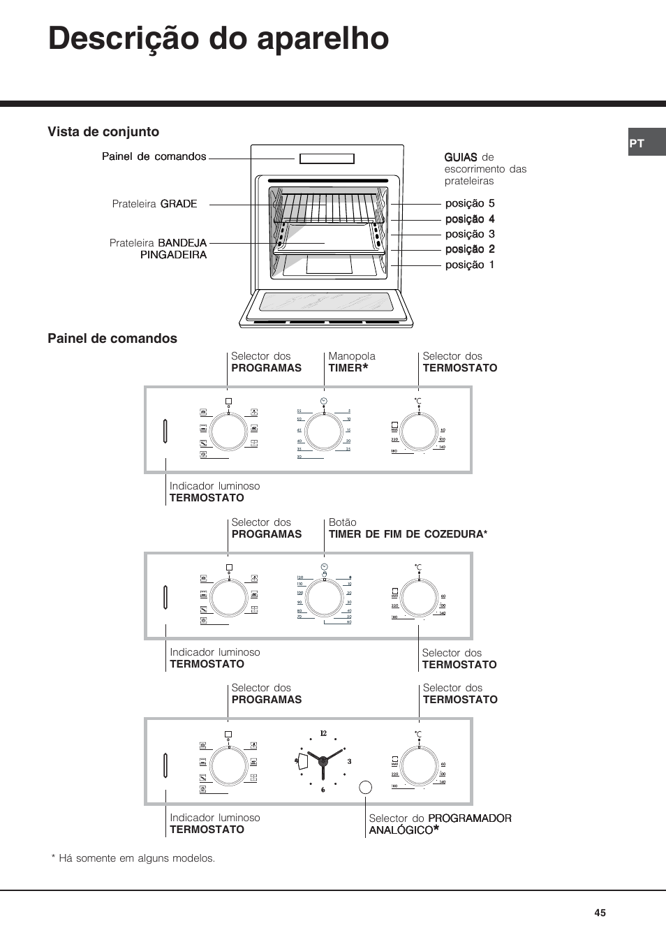 Descrição do aparelho | Hotpoint Ariston Diamond FD 61.1 (SL)-HA User Manual | Page 45 / 72