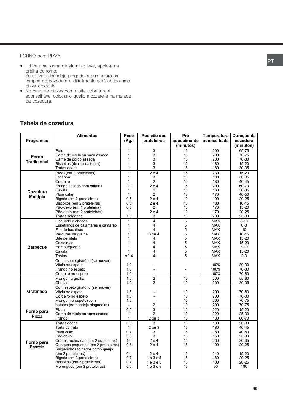 Tabela de cozedura | Hotpoint Ariston Diamond FD 61.1 (SL)-HA User Manual | Page 49 / 72