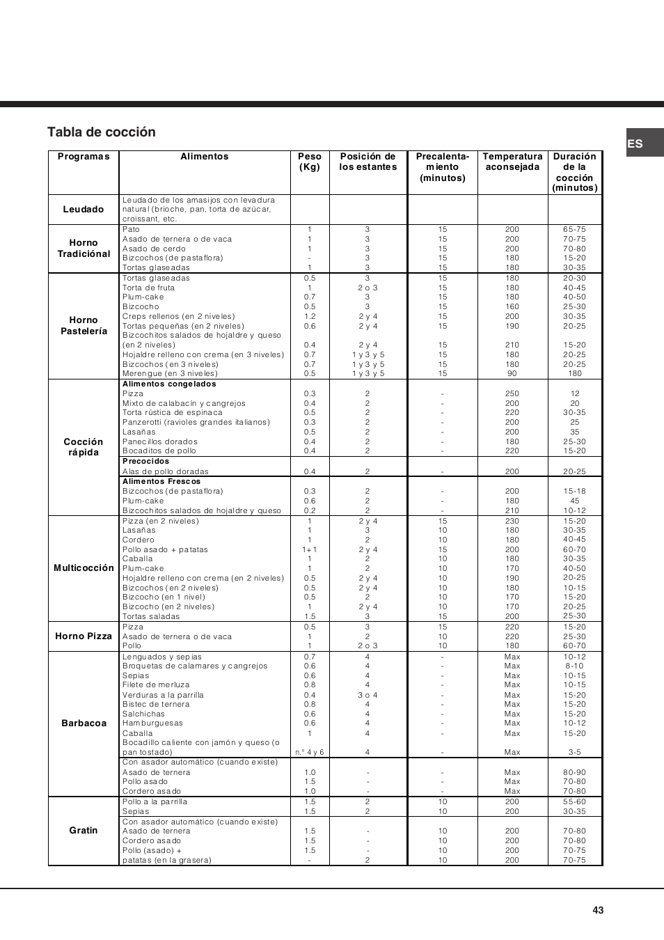 068303es 43-45, Tabla de cocción | Hotpoint Ariston Diamond FD 83.1 (MR)-HA User Manual | Page 43 / 68