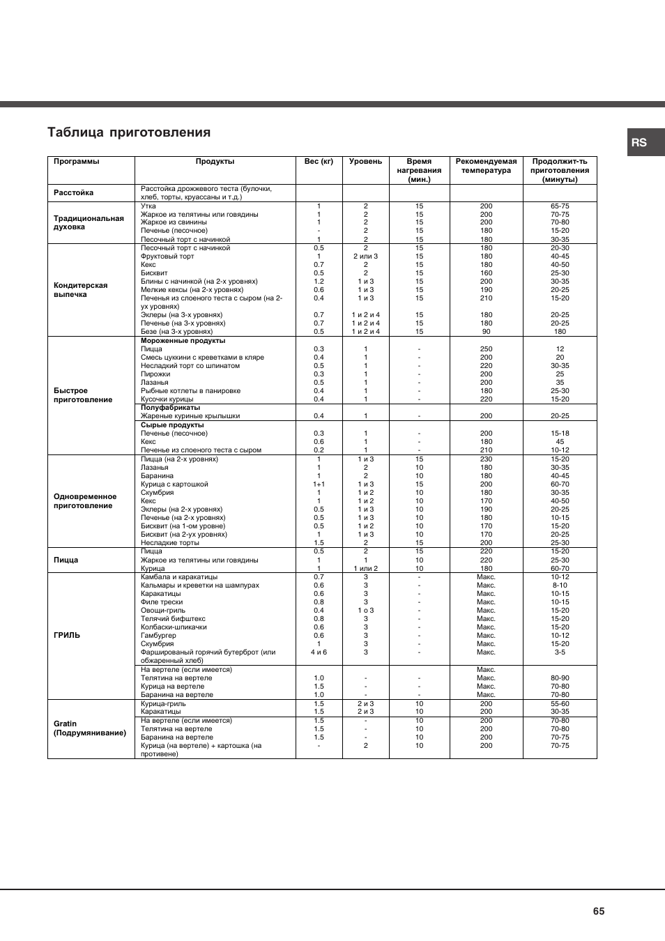 068303rs 65-68 | Hotpoint Ariston Diamond FD 83.1 (MR)-HA User Manual | Page 65 / 68