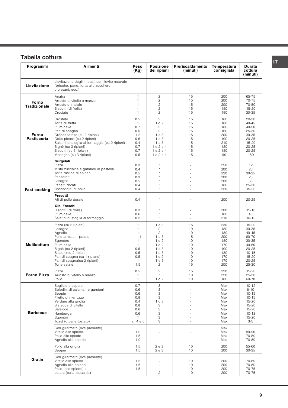 068303it 9-12, Tabella cottura | Hotpoint Ariston Diamond FD 83.1 (MR)-HA User Manual | Page 9 / 68