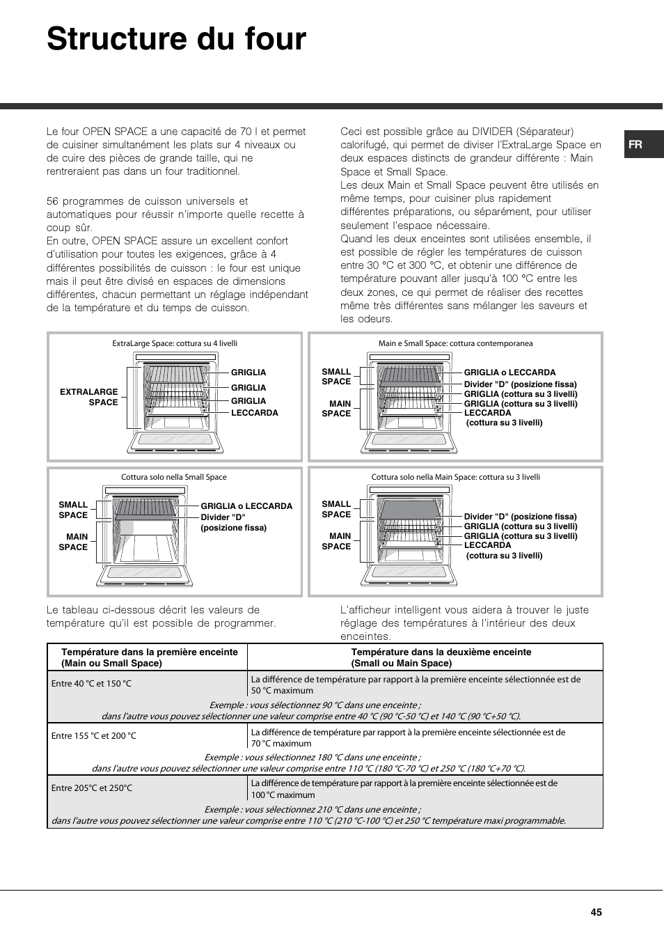 Structure du four | Hotpoint Ariston OK 1035 EL D.20 X /HA User Manual | Page 45 / 60