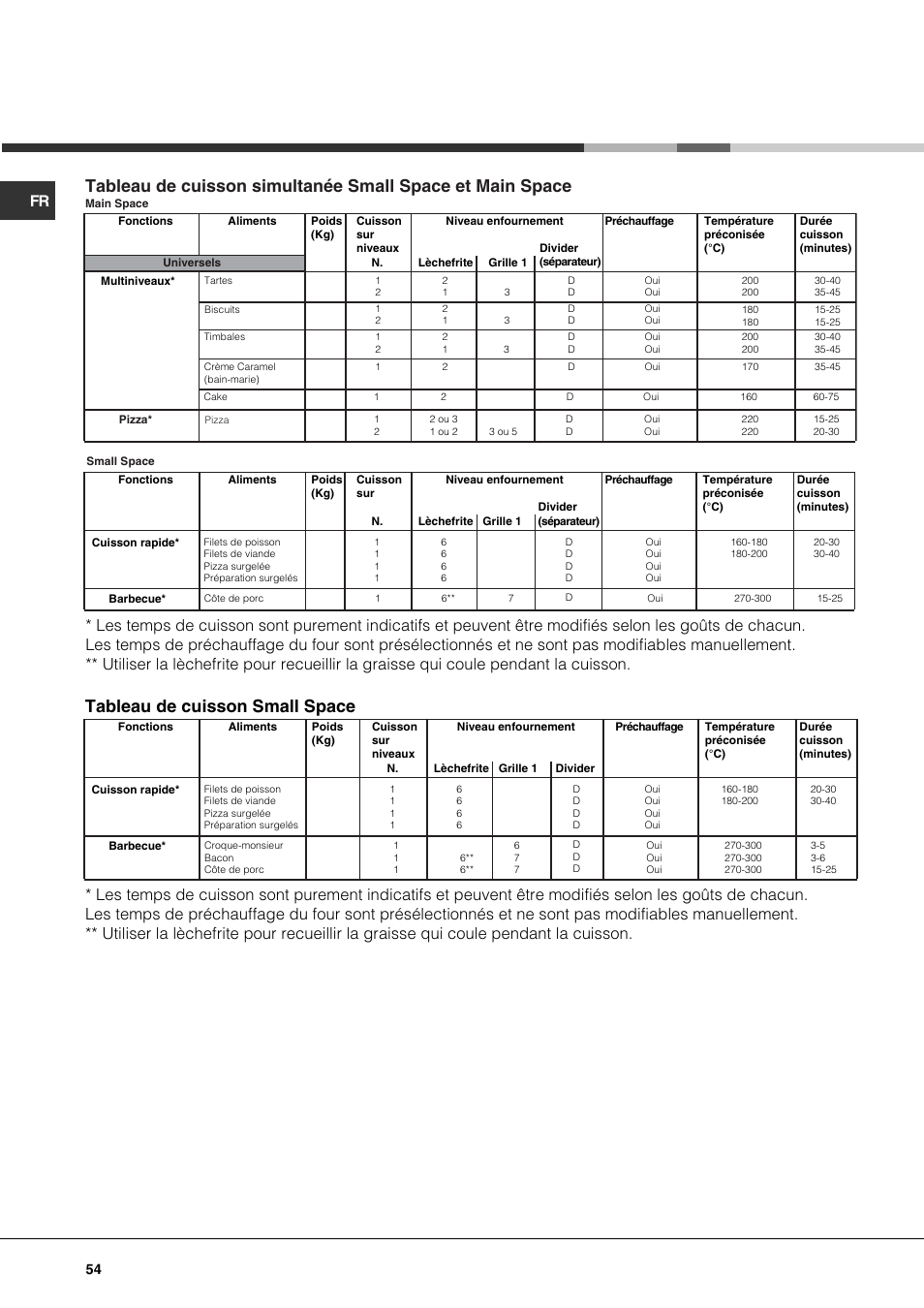 Tableau de cuisson small space | Hotpoint Ariston OK 1035 EL D.20 X /HA User Manual | Page 54 / 60