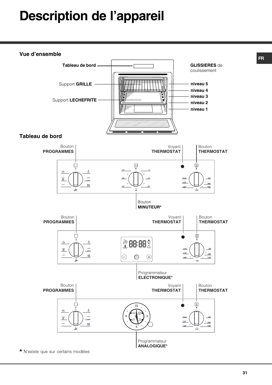 Description de l’appareil | Hotpoint Ariston Luce FKS 610 X-HA User Manual | Page 31 / 80