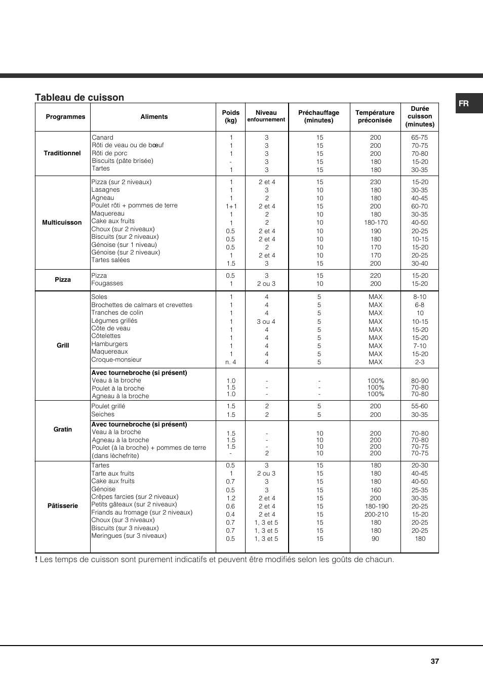 Tableau de cuisson | Hotpoint Ariston Luce FKS 610 X-HA User Manual | Page 37 / 80