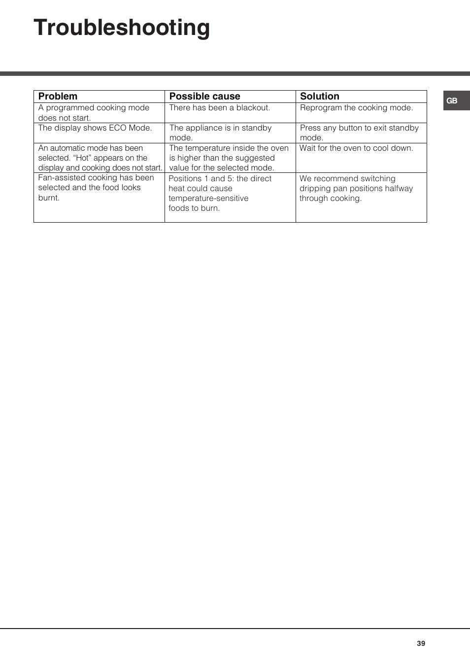 Troubleshooting | Hotpoint Ariston Luce FK 1041L P.20 X-HA User Manual | Page 39 / 80