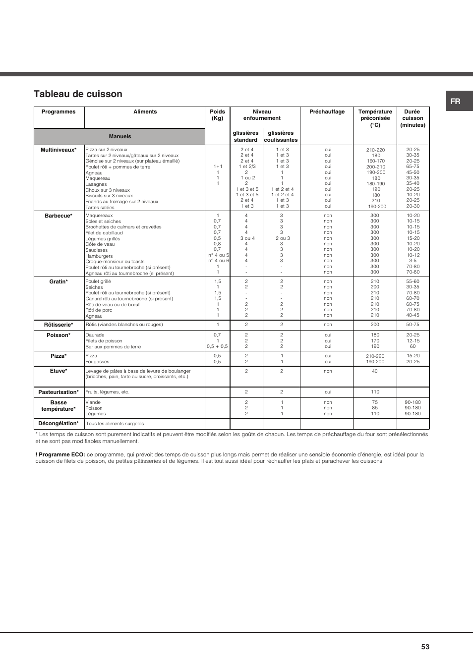 Tableau de cuisson | Hotpoint Ariston Luce FK 1041L P.20 X-HA User Manual | Page 53 / 80