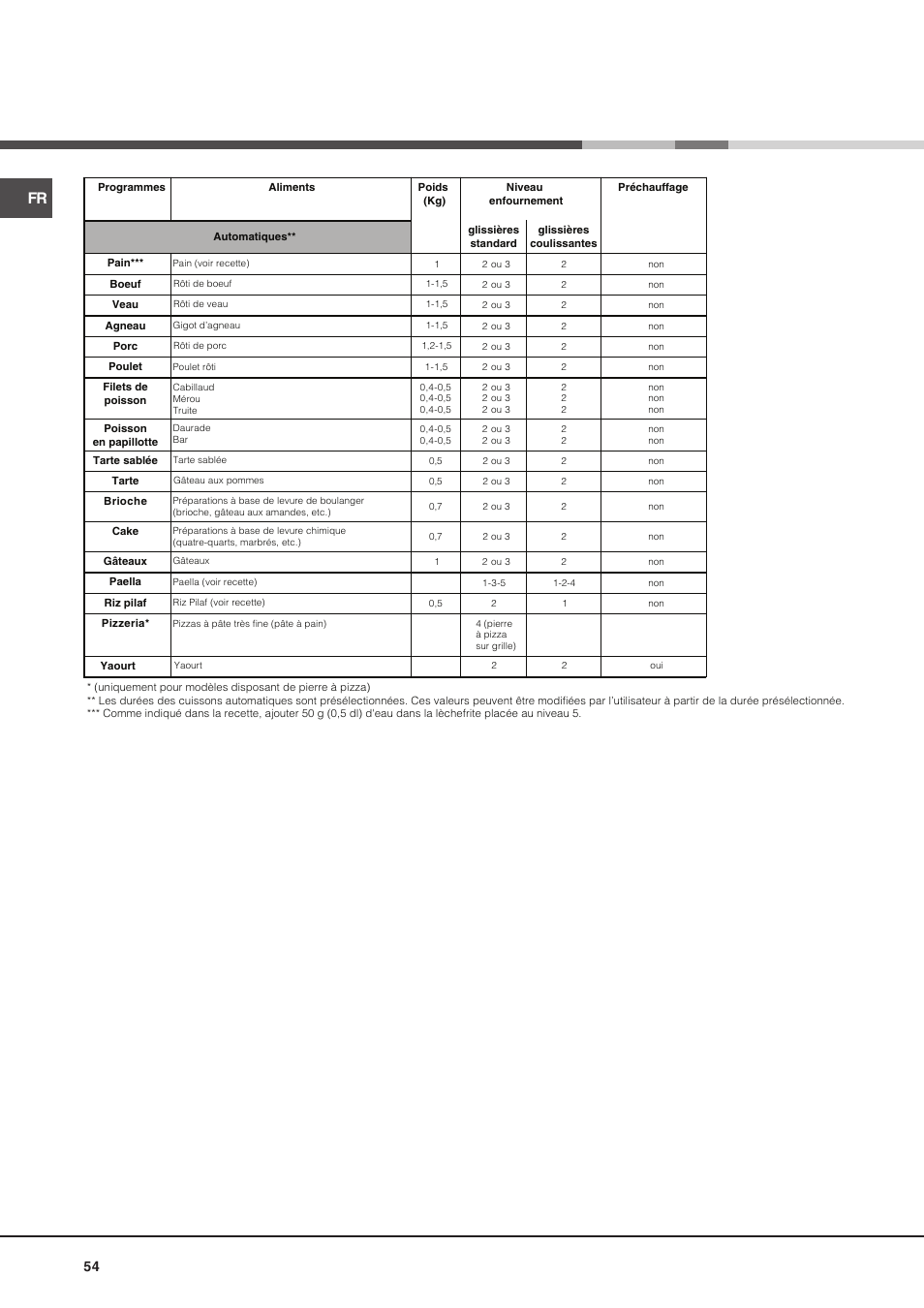 Hotpoint Ariston Luce FK 1041L P.20 X-HA User Manual | Page 54 / 80